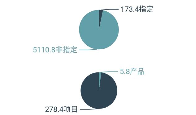 疫情当前，美业店铺开业运营时，如何进行有效的数据分析