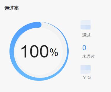 旺点5A软件全面支持鸿蒙受系统