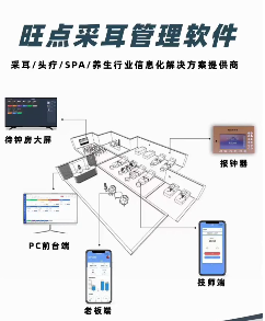 旺点采耳头疗信息化管理解决方案：老板一机在手，轻松运营管理！技师端，无需报钟器，一部手机全搞定！前台三分钟学会，数据统计简单直观！