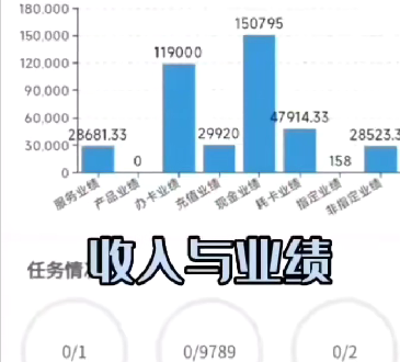 旺点软件老板手机端数据查询，收入与业绩汇总和明细 日业绩，月业绩实时同步 手机端分配顾客，AI客情自动分类客人，移动管店安心又方便