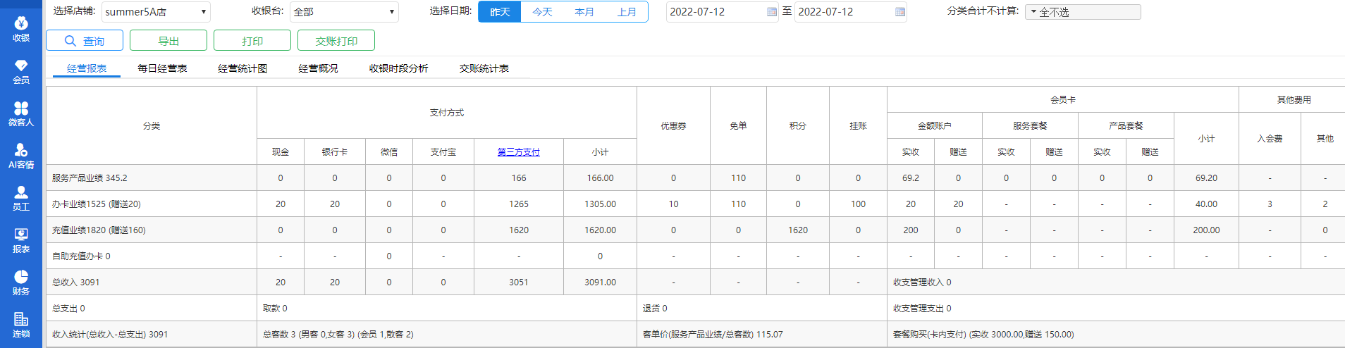 《经营报表》数据详解