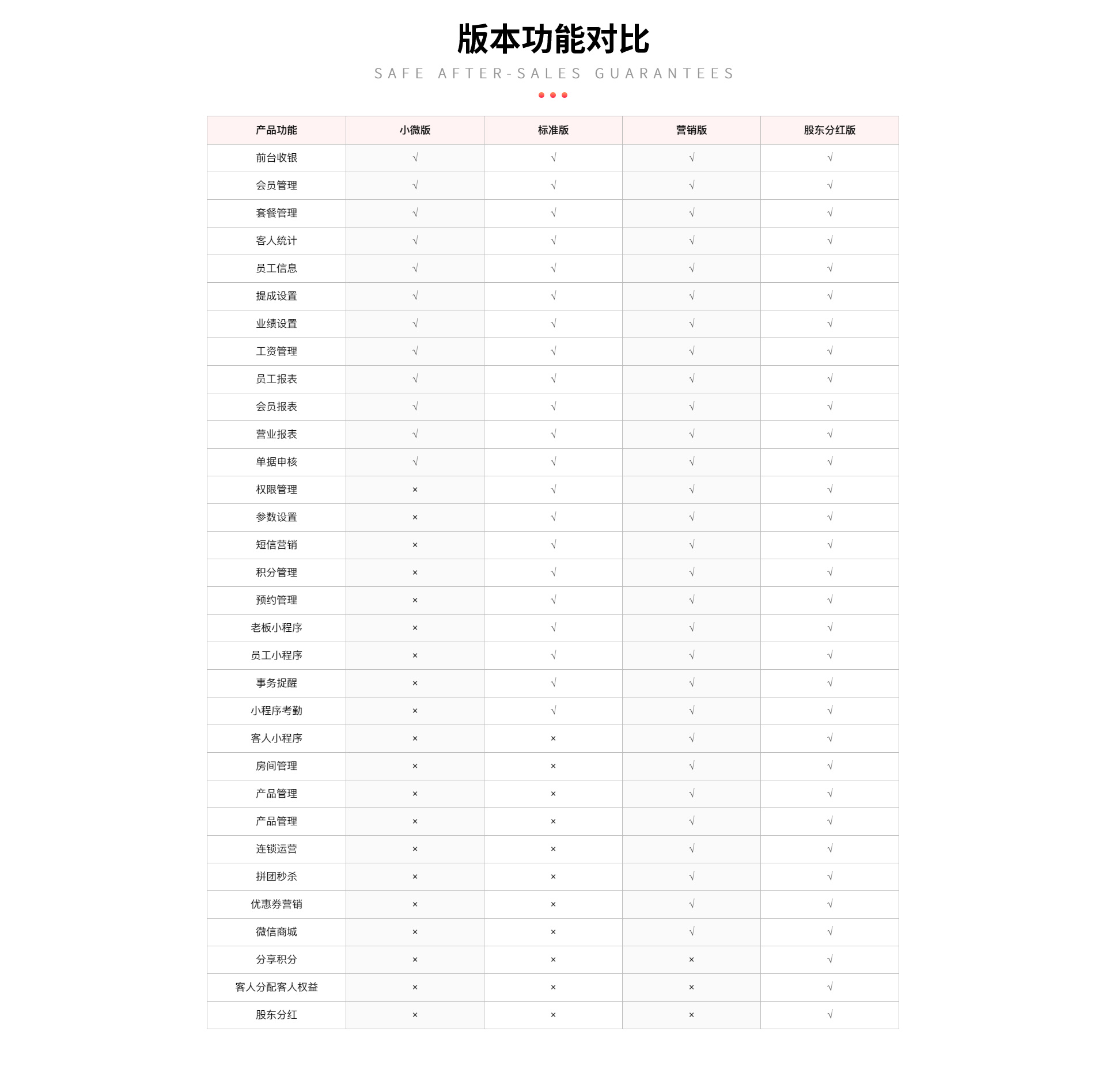旺点5A版