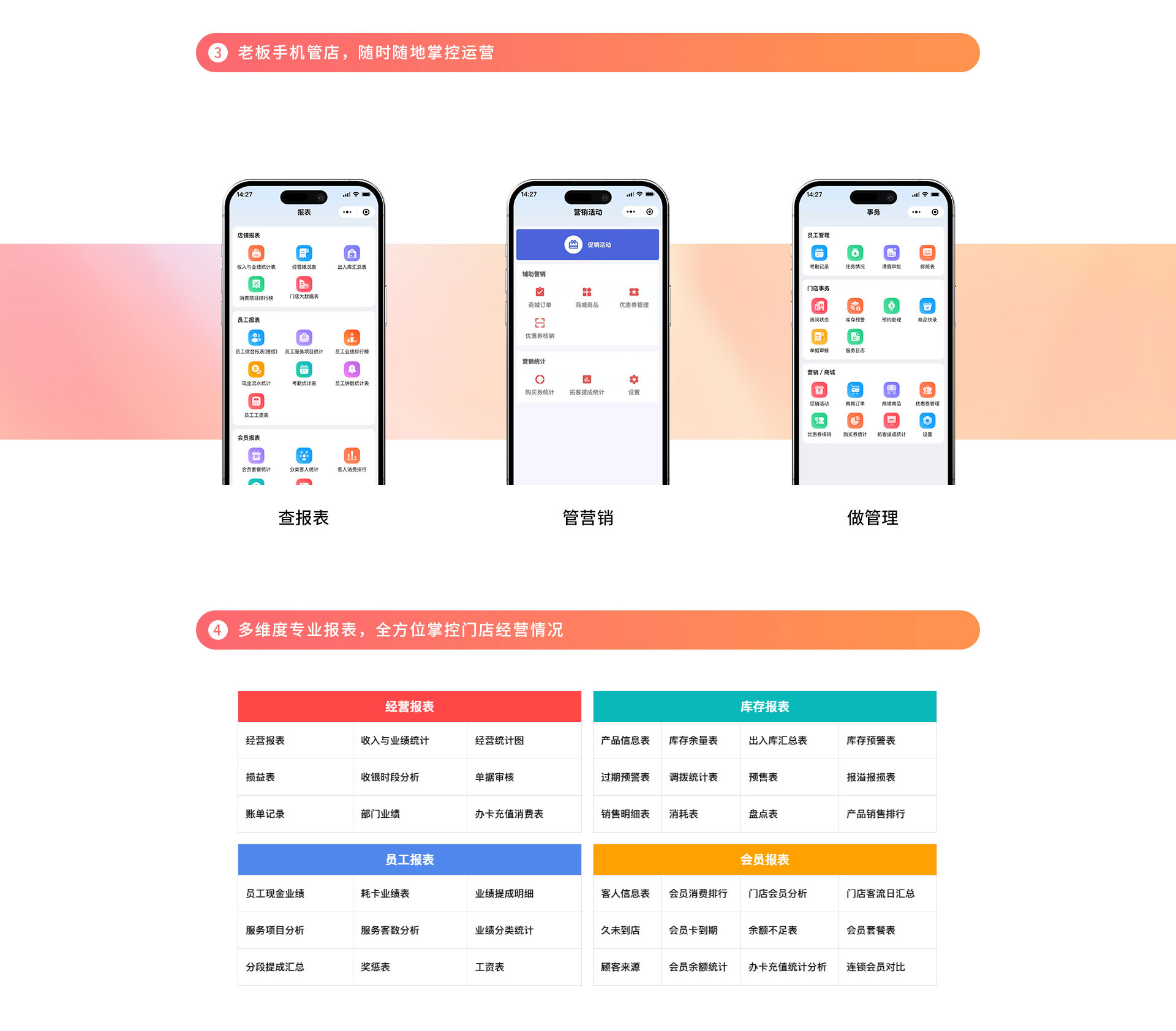 旺点5A