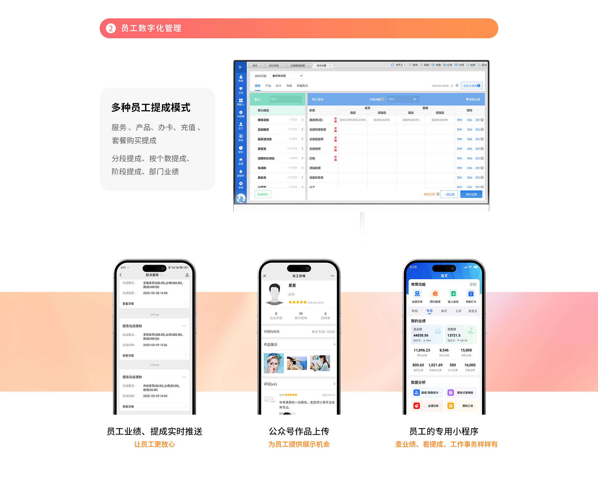 旺点5A