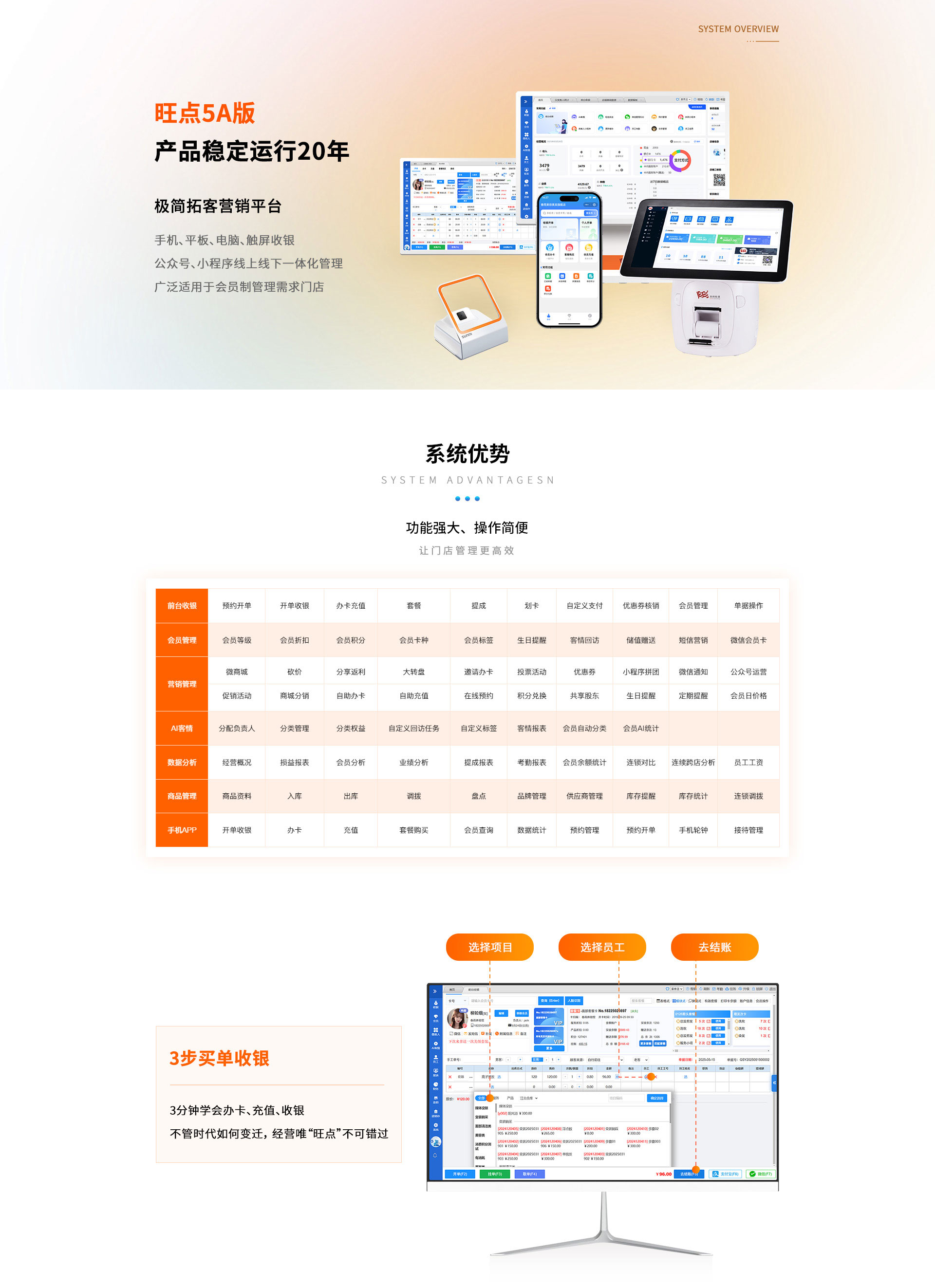 旺点5A
